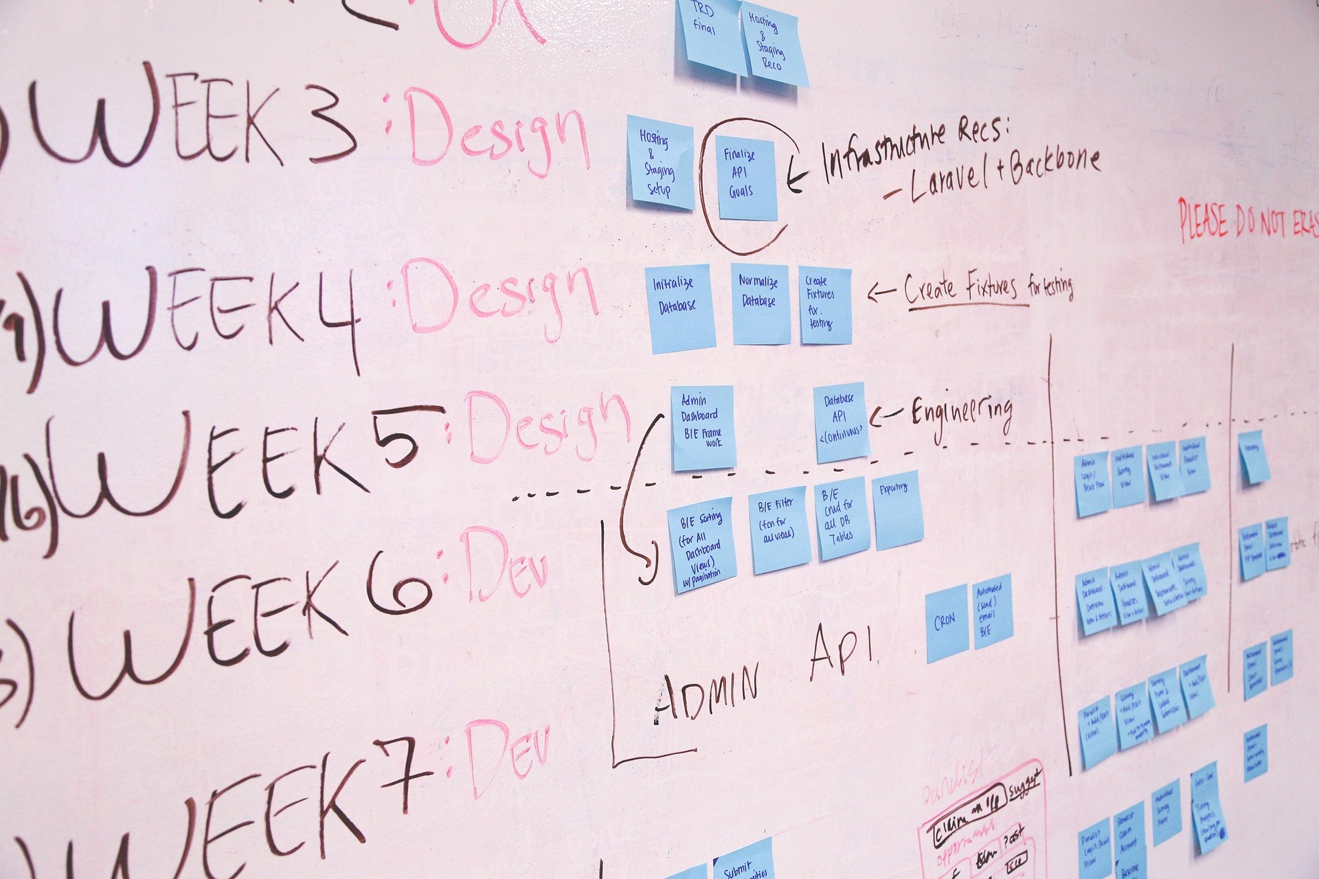 Whiteboard with strategic planning roadmap and project notes